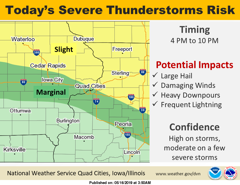 NWS: Summary risk